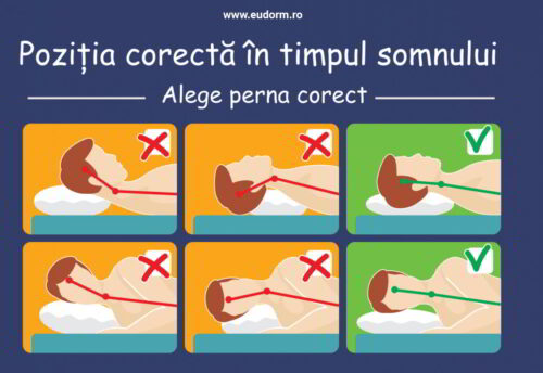 Pozitia corecta perna