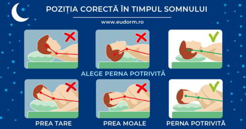 Alege perna corect