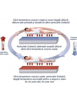 Alternative view of Protecție perna Velfont Outlast 50x70 cm