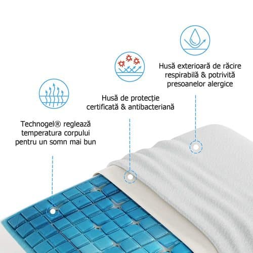 Perna Technogel Deluxe cu gel de răcire și memory explicatii
