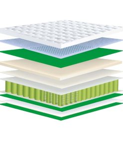 Saltea Farmaluxe cu arcuri din titan și memory