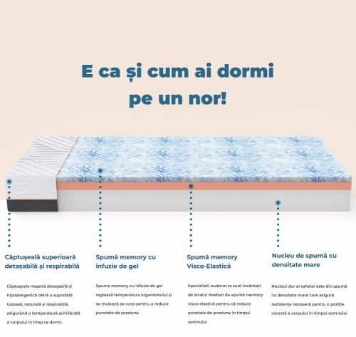 infografic Saltea memory cu infuzie de gel 120x200 cm Inofia Pure Confort 22 cm